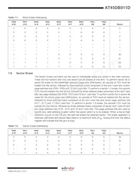 AT45DB011D-MH-T Datasheet Pagina 9