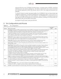 AT45DB041D-SU-SL955 Datasheet Pagina 2