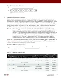 AT45DB041E-UUN2B-T Datenblatt Seite 19