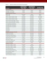 AT45DB081E-UUN2B-T Datasheet Pagina 16