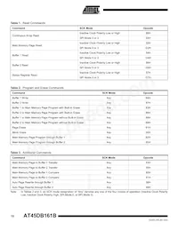 AT45DB161B-CNC-2.5 Datasheet Pagina 10