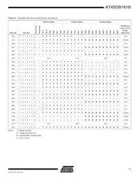 AT45DB161B-CNC-2.5 Datasheet Pagina 11