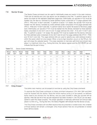 AT45DB642D-TU-SL383 Datasheet Page 11