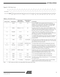 AT49LH002-33TC-T Datenblatt Seite 9