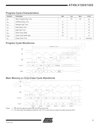 AT49LV1025-90JC Datasheet Page 9