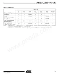 AT49LV321T-90TI Datasheet Page 11