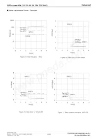 BR24A08FJ-WME2 Datasheet Pagina 8