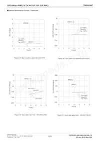 BR24A08FJ-WME2 Datasheet Pagina 9