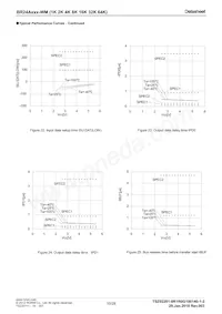 BR24A08FJ-WME2 Datasheet Pagina 10