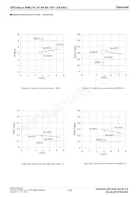 BR24A08FJ-WME2 Datasheet Pagina 11