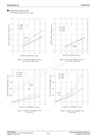 BR24G04FJ-3AGTE2數據表 頁面 6