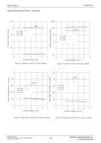 BR24G08FVM-3GTTR Datasheet Page 7