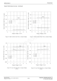 BR24G08FVM-3GTTR Datenblatt Seite 8