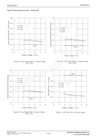 BR24G08FVM-3GTTR Datasheet Page 11