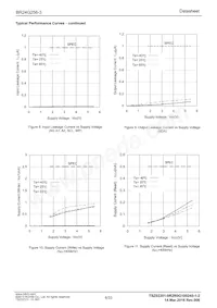 BR24G256-3 Datasheet Pagina 6