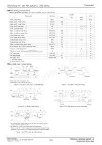 BR24S128FV-WE2 Datasheet Page 3