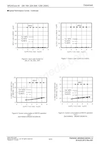 BR24S128FV-WE2 Datasheet Pagina 6