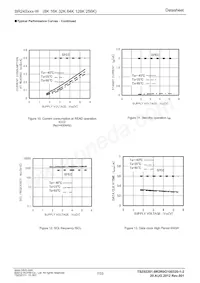 BR24S128FV-WE2 Datasheet Pagina 7