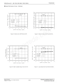 BR24S128FV-WE2 Datasheet Page 8