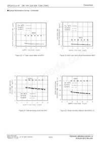 BR24S128FV-WE2 Datasheet Pagina 10