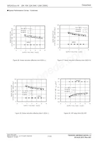 BR24S128FV-WE2 Datasheet Page 11