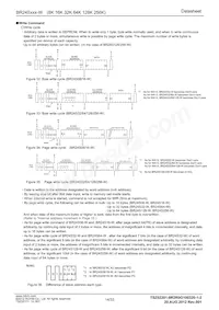 BR24S128FV-WE2 Datasheet Pagina 14