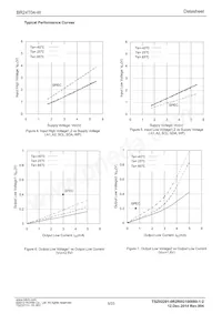 BR24T04FVJ-WE2 Datasheet Page 5