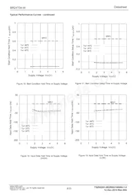 BR24T04FVJ-WE2 Datasheet Pagina 8