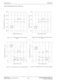 BR24T04FVJ-WE2 Datasheet Page 9