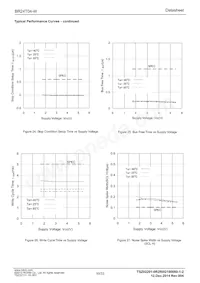 BR24T04FVJ-WE2 Datasheet Page 10