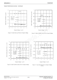 BR34E02FVT-3E2 Datasheet Pagina 8