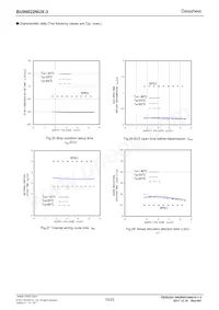 BU99022NUX-3TR Datasheet Pagina 10