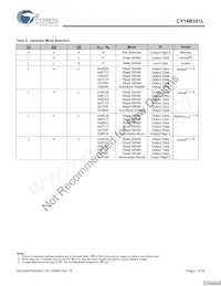 CY14B101L-SZ45XIT Datasheet Pagina 7