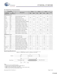 CY14B104N-ZS45XIT Datasheet Pagina 9