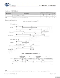 CY14B104N-ZS45XIT Datenblatt Seite 14