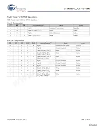 CY14B104N-ZS45XIT Datenblatt Seite 15