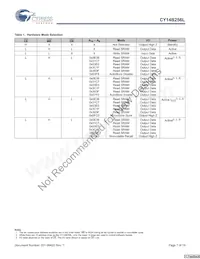 CY14B256L-SZ45XIT Datasheet Page 7