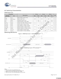 CY14B256L-SZ45XIT Datasheet Pagina 10