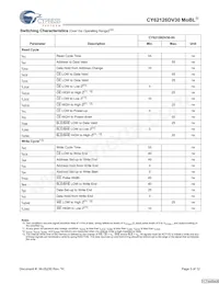 CY62126DV30L-55ZSXET Datenblatt Seite 5