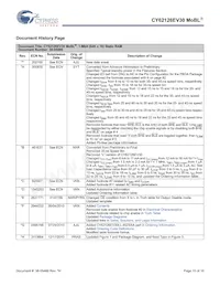 CY62126EV30LL-55ZSXE Datasheet Page 15