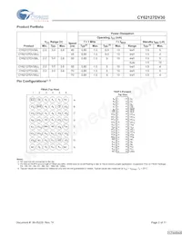 CY62127DV30LL-55BVXIT Datasheet Pagina 2