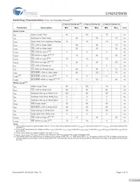 CY62127DV30LL-55BVXIT Datenblatt Seite 5