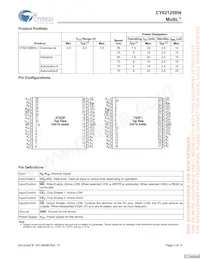 CY62128BNLL-55ZXI Datasheet Pagina 2