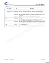 CY62136VLL-70ZSXET Datasheet Pagina 3