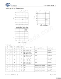 CY62136VLL-70ZSXET Datasheet Pagina 10