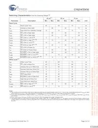 CY62147DV30LL-70BVXAT Datenblatt Seite 5