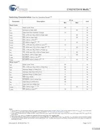 CY62167DV18LL-55BVXIT Datasheet Pagina 5