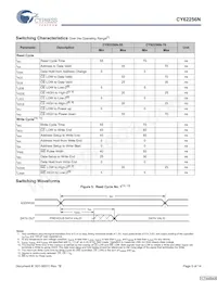 CY62256NLL-55ZRXET Datasheet Pagina 5