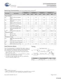 CY7C025-25AC Datenblatt Seite 10