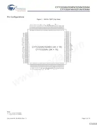 CY7C026AV-20AXI Datasheet Pagina 2